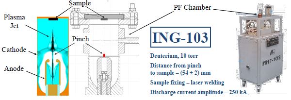 Interaction of plasma jets and ion beams of a plasma focus device with the surface of chromium steel